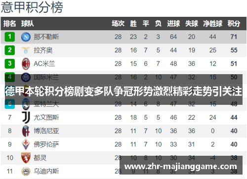 德甲本轮积分榜剧变多队争冠形势激烈精彩走势引关注