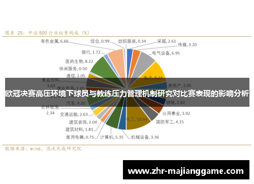 欧冠决赛高压环境下球员与教练压力管理机制研究对比赛表现的影响分析 欧冠决赛高压环境下球员与教练压力管理机制研究对比赛表现的影响分析