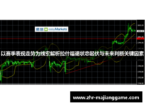 以赛季表现走势为线索解析拉什福德状态起伏与未来判断关键因素