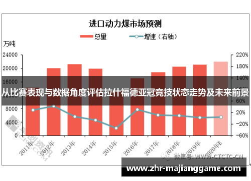 从比赛表现与数据角度评估拉什福德亚冠竞技状态走势及未来前景 从比赛表现与数据角度评估拉什福德亚冠竞技状态走势及未来前景